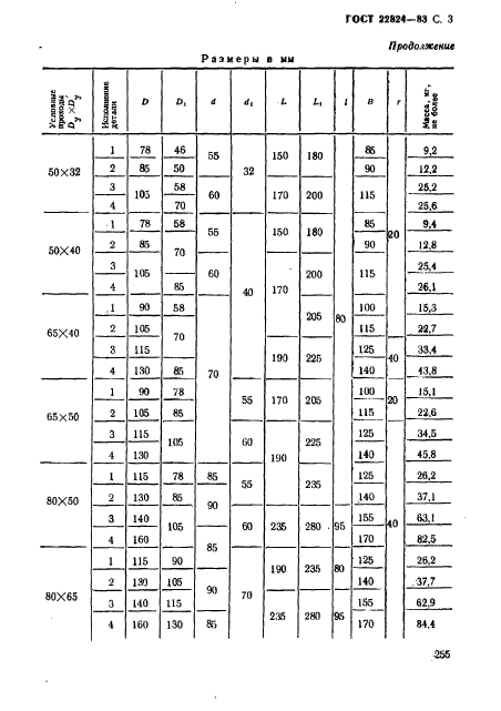 ГОСТ 22824-83