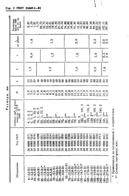 ГОСТ 23469.1-82