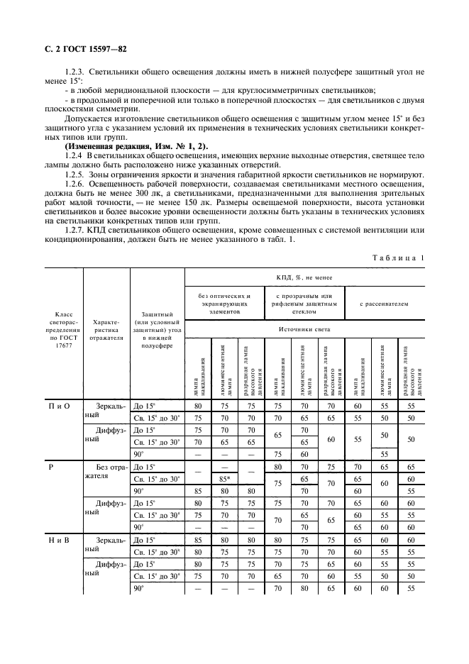 ГОСТ 15597-82