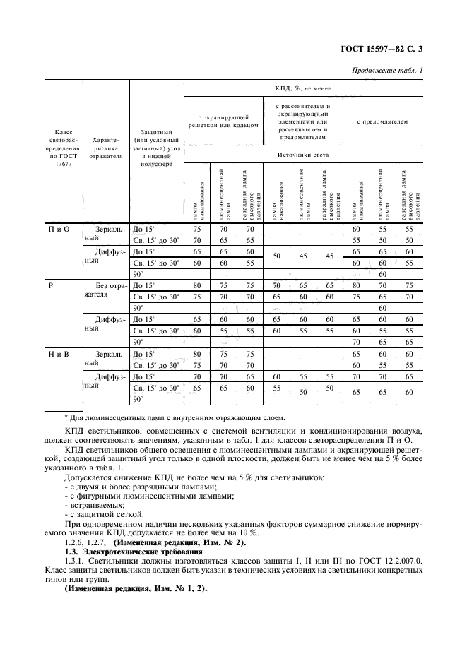 ГОСТ 15597-82