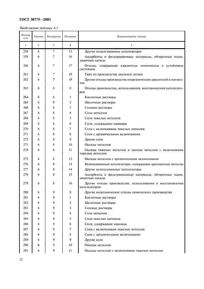 ГОСТ 30775-2001