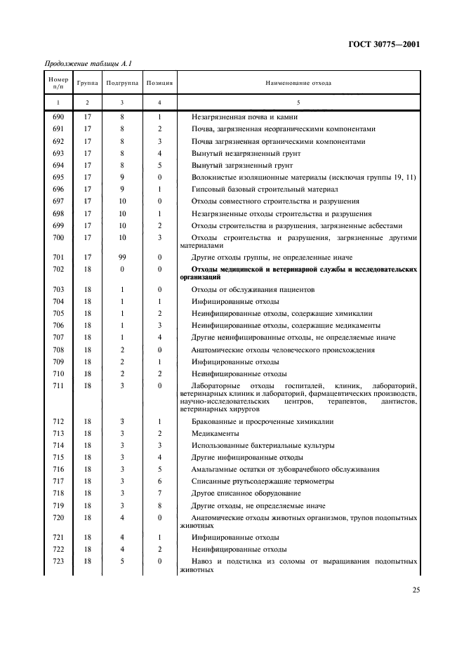 ГОСТ 30775-2001