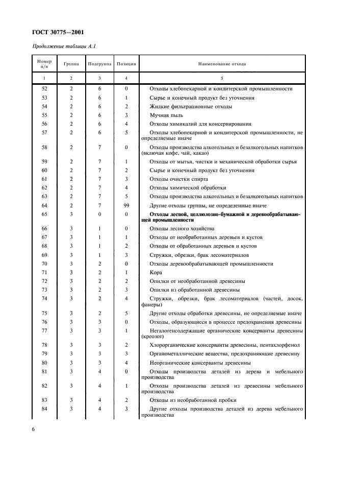 ГОСТ 30775-2001