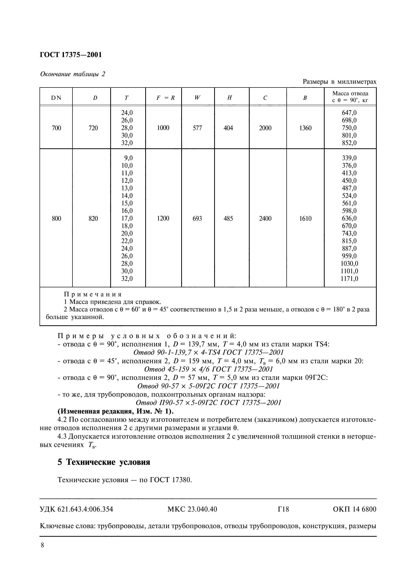 ГОСТ 17375-2001