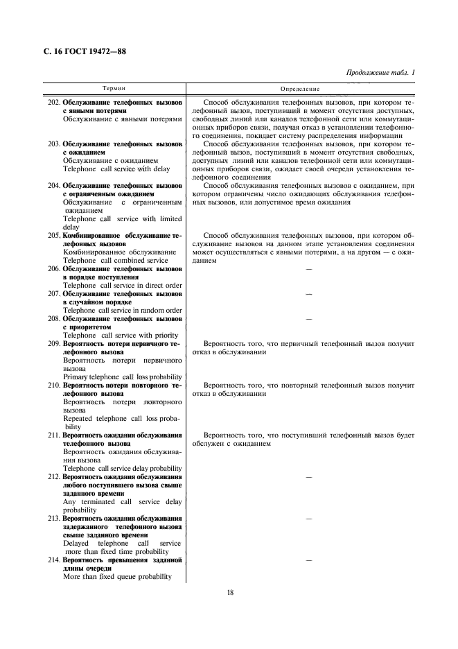 ГОСТ 19472-88