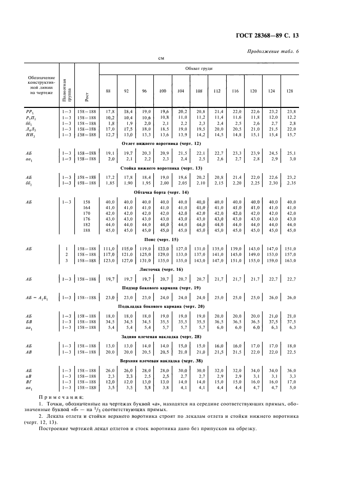 ГОСТ 28368-89
