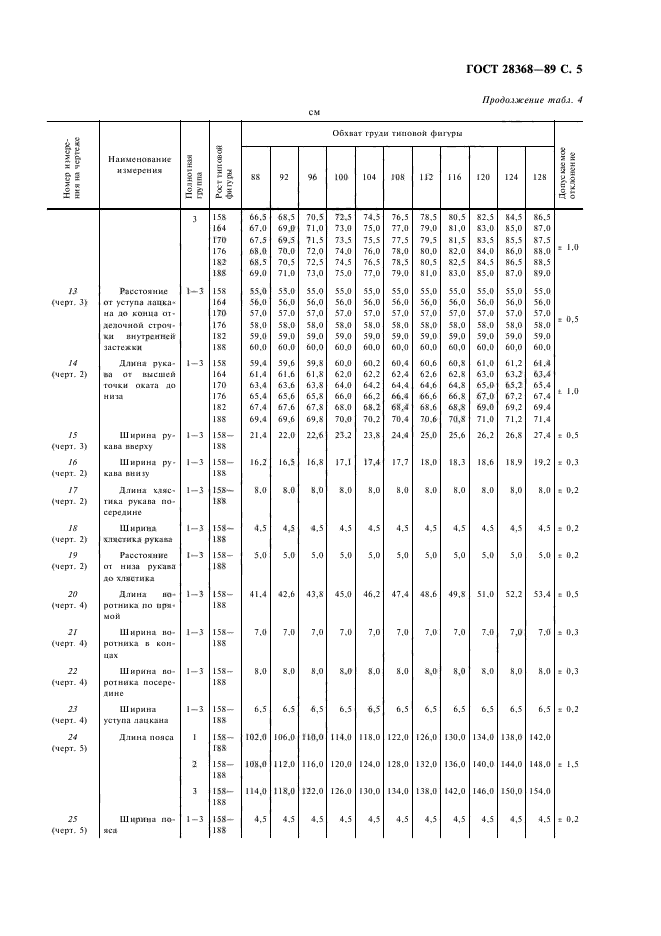 ГОСТ 28368-89