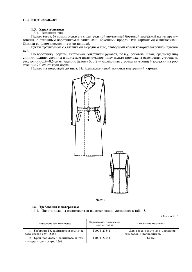ГОСТ 28368-89