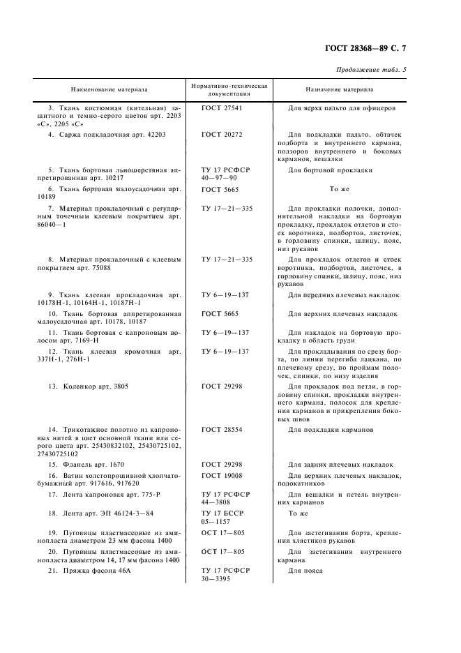 ГОСТ 28368-89