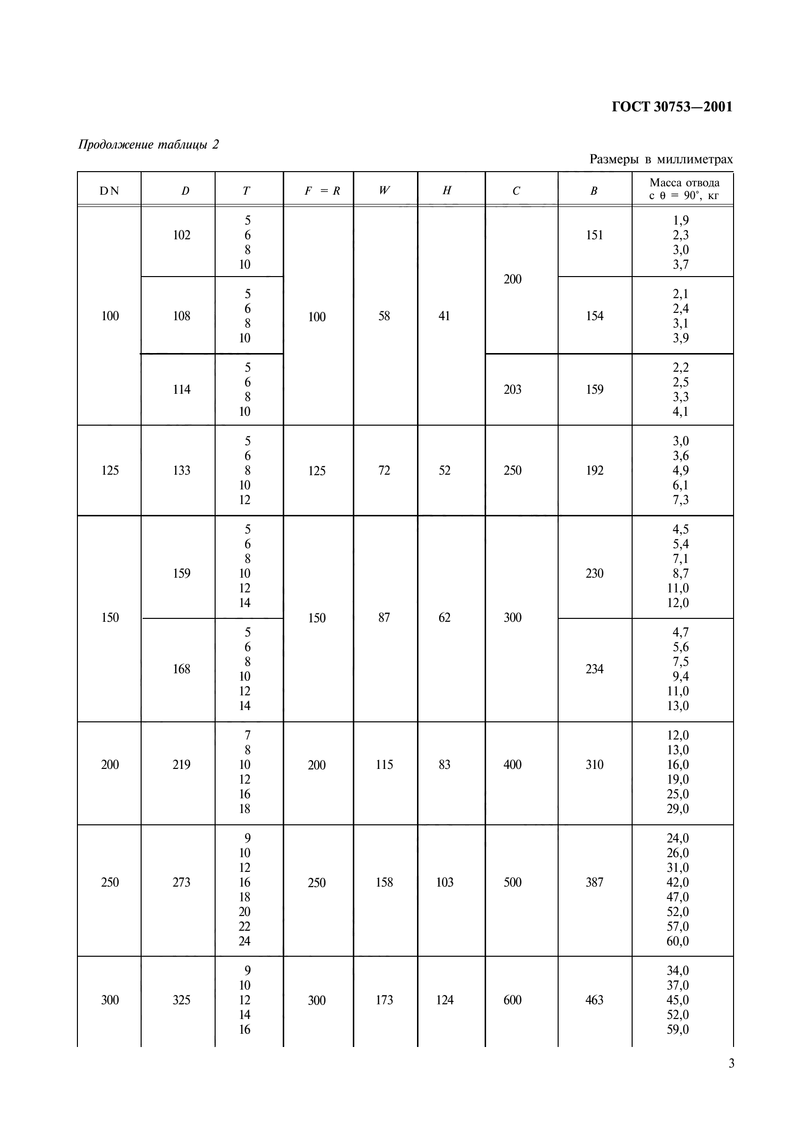 ГОСТ 30753-2001