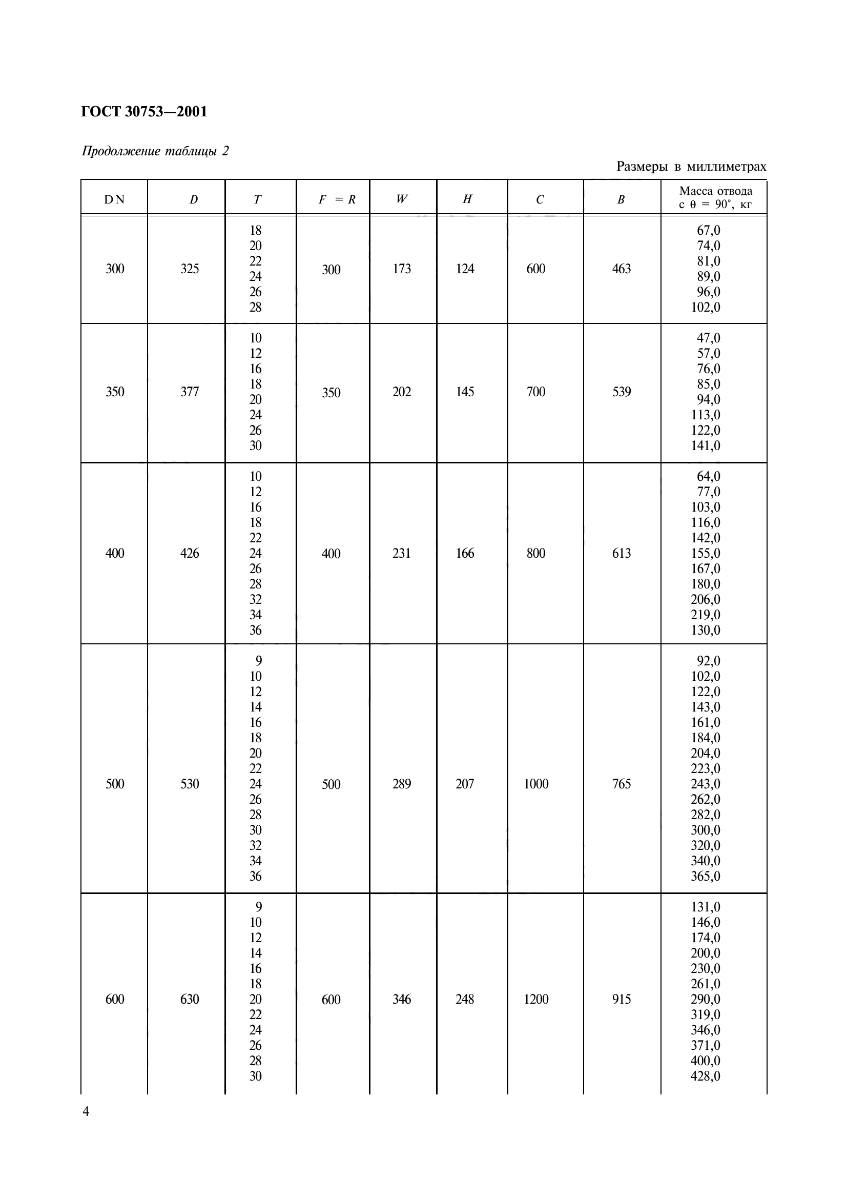 ГОСТ 30753-2001