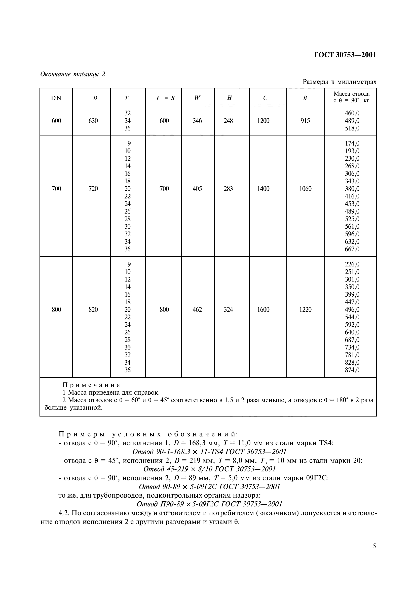 ГОСТ 30753-2001
