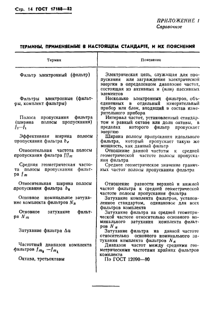 ГОСТ 17168-82