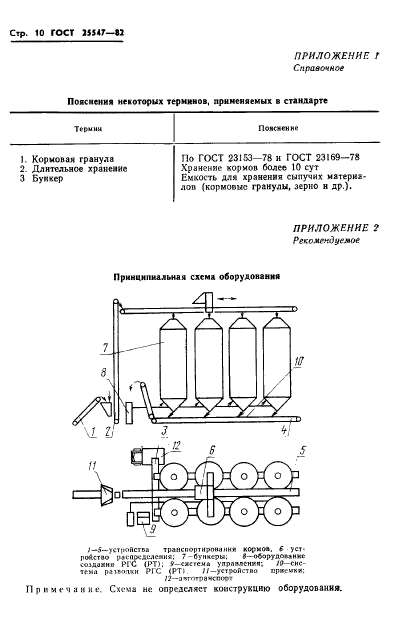 ГОСТ 25547-82