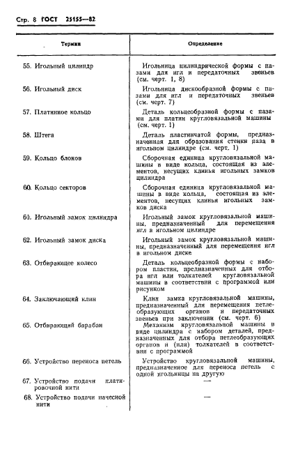 ГОСТ 25155-82