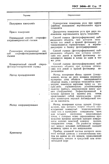 ГОСТ 24846-81