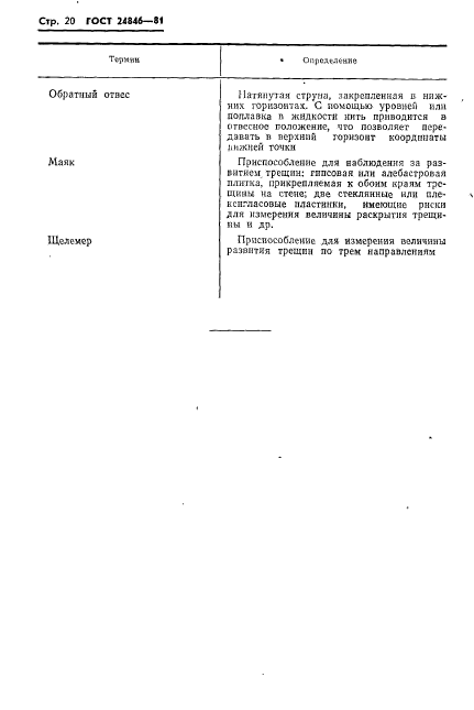 ГОСТ 24846-81