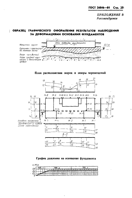 ГОСТ 24846-81