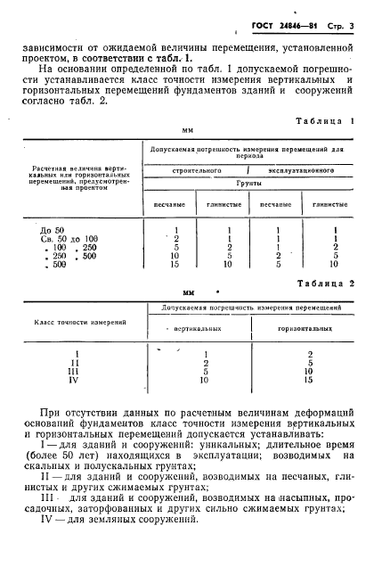 ГОСТ 24846-81