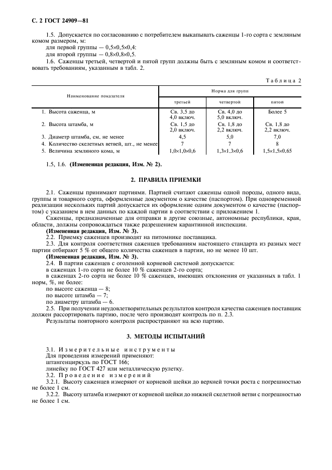 ГОСТ 24909-81