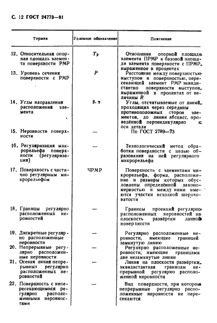 ГОСТ 24773-81