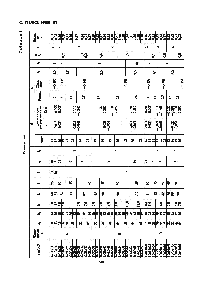 ГОСТ 24960-81