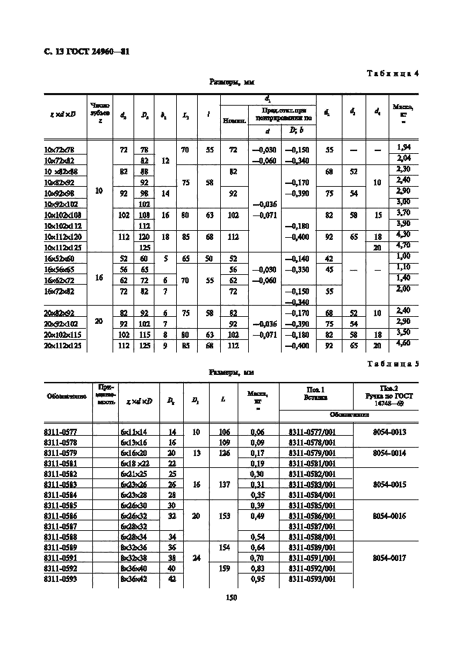 ГОСТ 24960-81