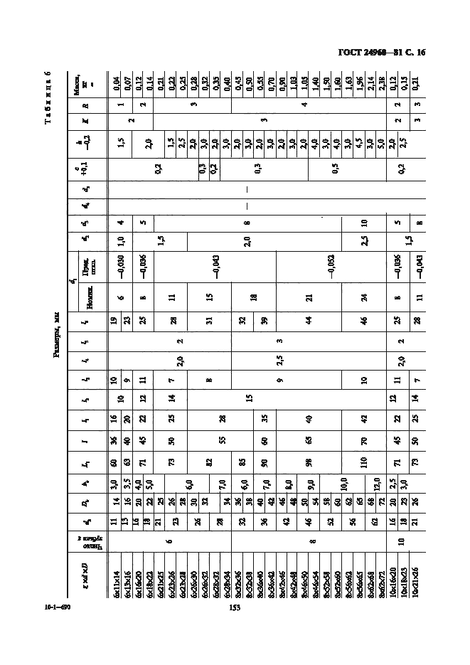 ГОСТ 24960-81
