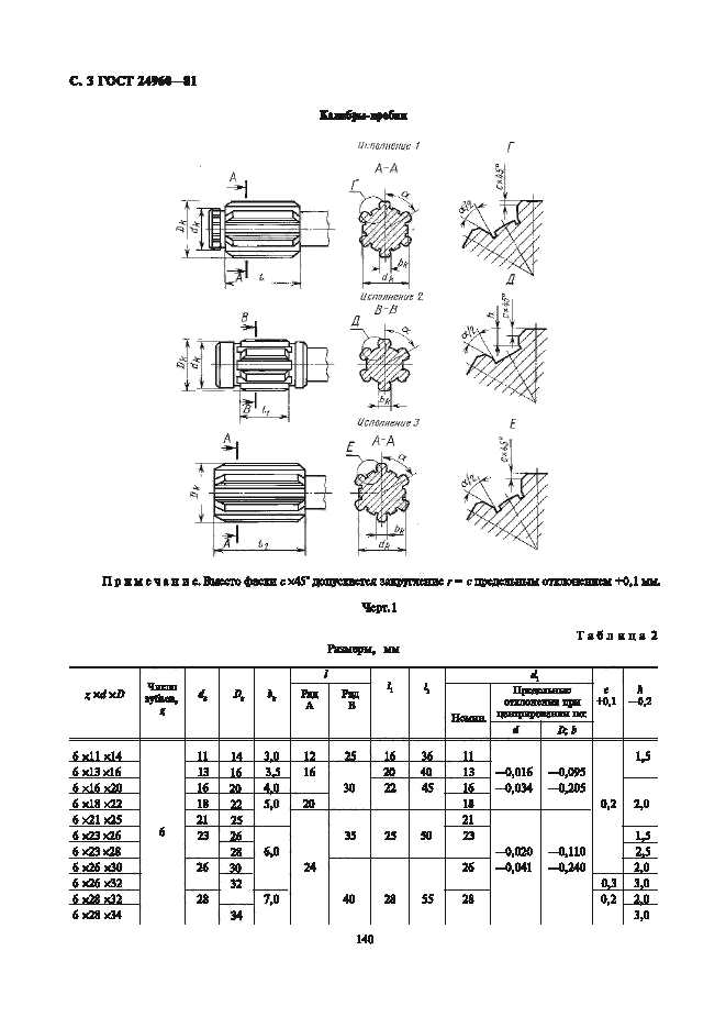 ГОСТ 24960-81