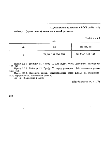 ГОСТ 20504-81