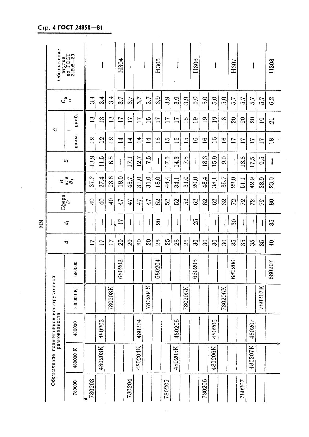 ГОСТ 24850-81