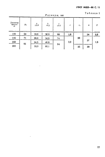 ГОСТ 16223-81