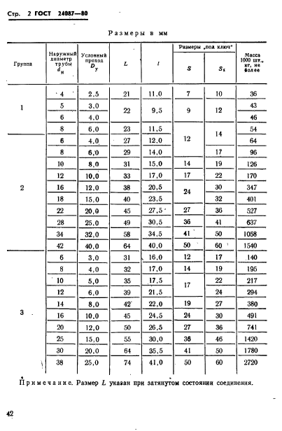 ГОСТ 24087-80