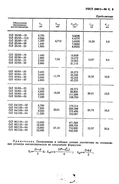 ГОСТ 24011-80