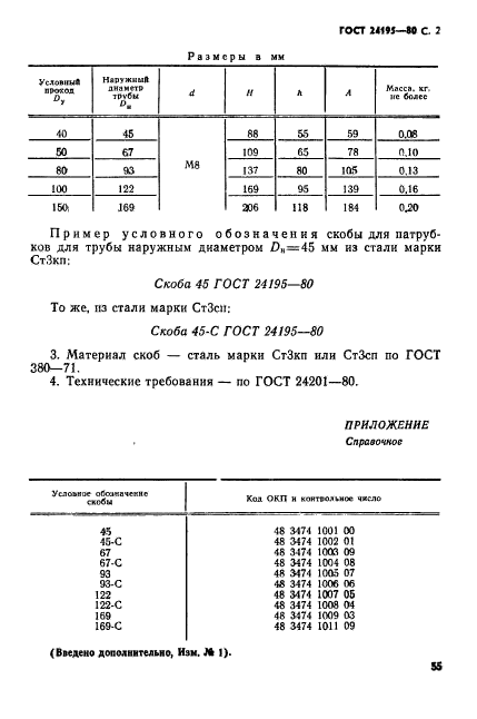 ГОСТ 24195-80