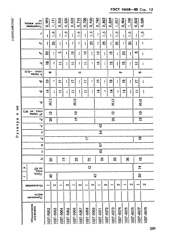 ГОСТ 16658-80