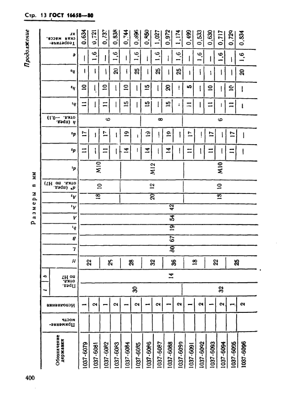 ГОСТ 16658-80