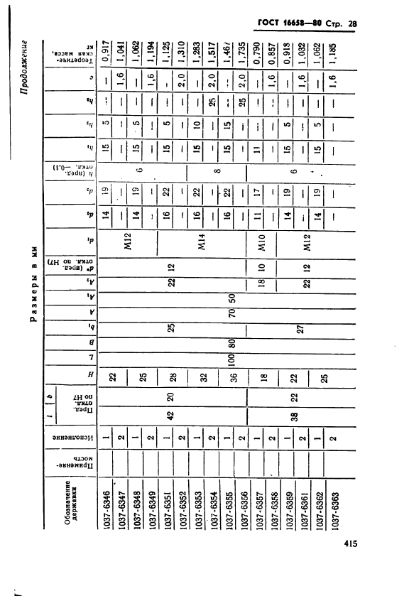ГОСТ 16658-80