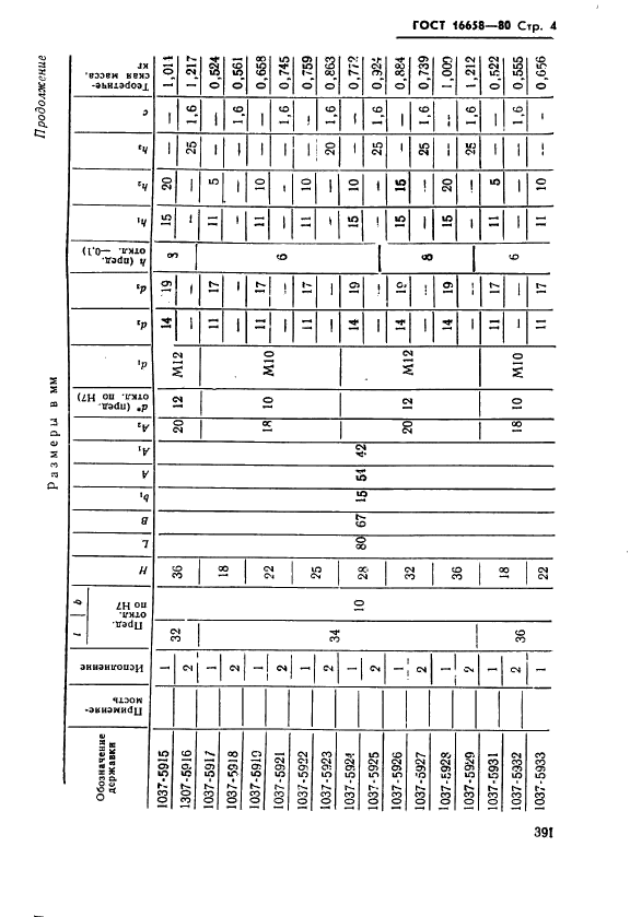 ГОСТ 16658-80