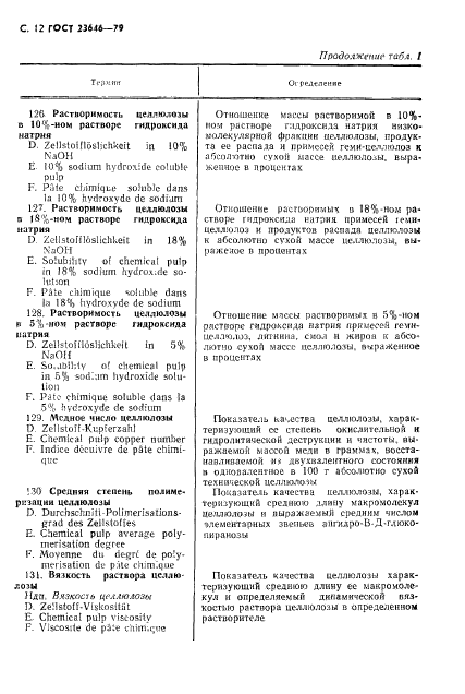 ГОСТ 23646-79