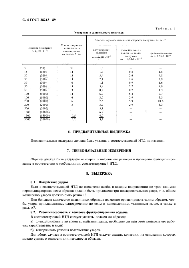 ГОСТ 28213-89