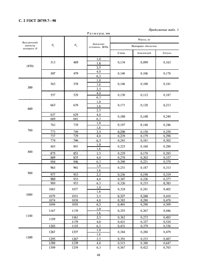 ГОСТ 28759.7-90