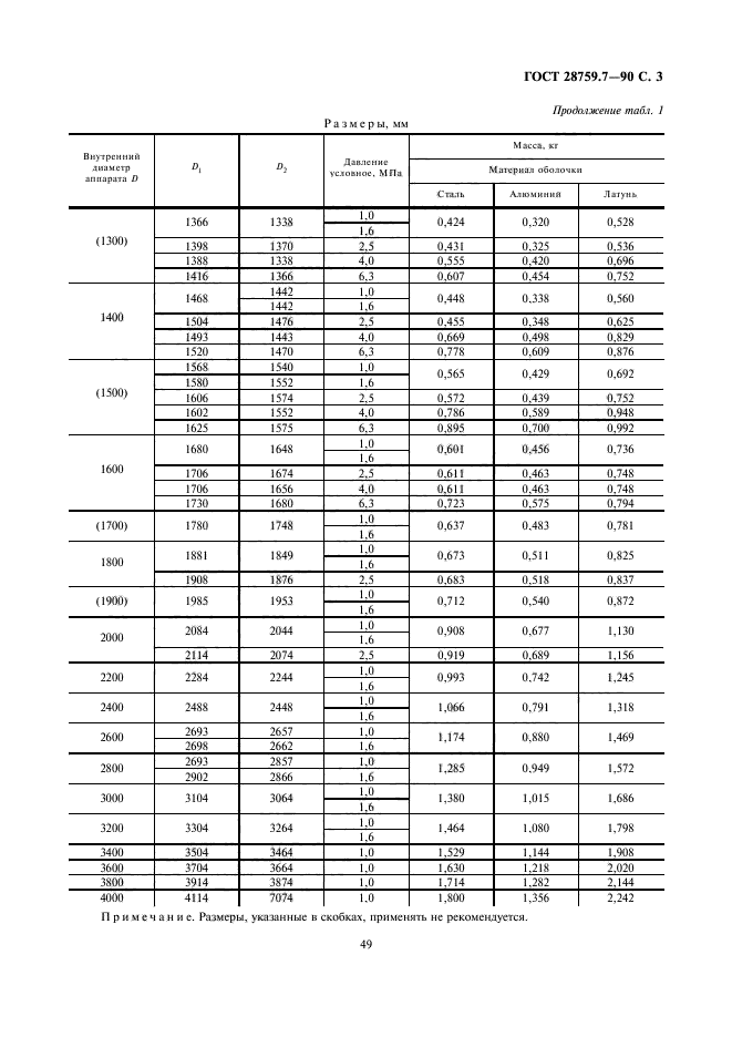 ГОСТ 28759.7-90