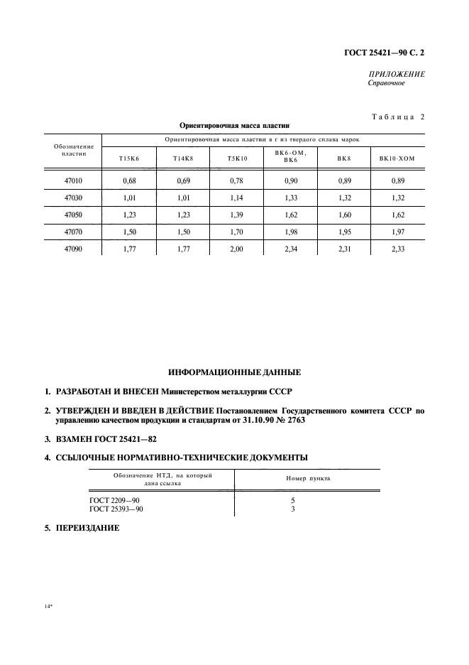 ГОСТ 25421-90