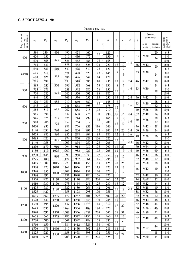 ГОСТ 28759.4-90