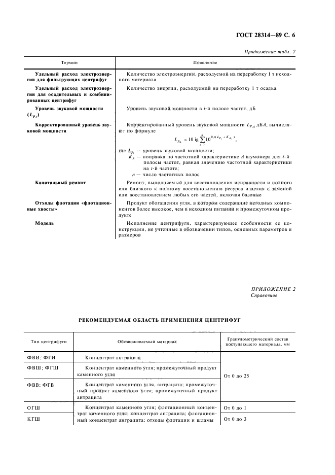 ГОСТ 28314-89