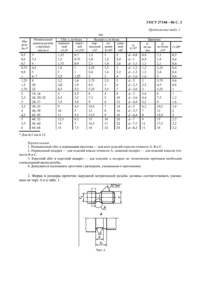 ГОСТ 27148-86