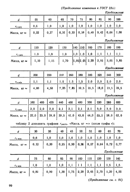 ГОСТ 23526-79