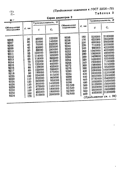 ГОСТ 23526-79