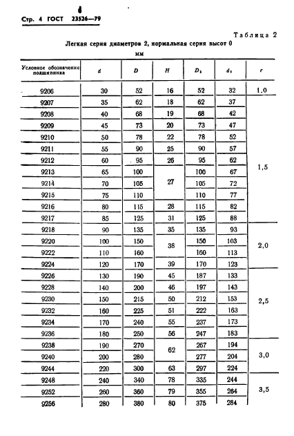 ГОСТ 23526-79